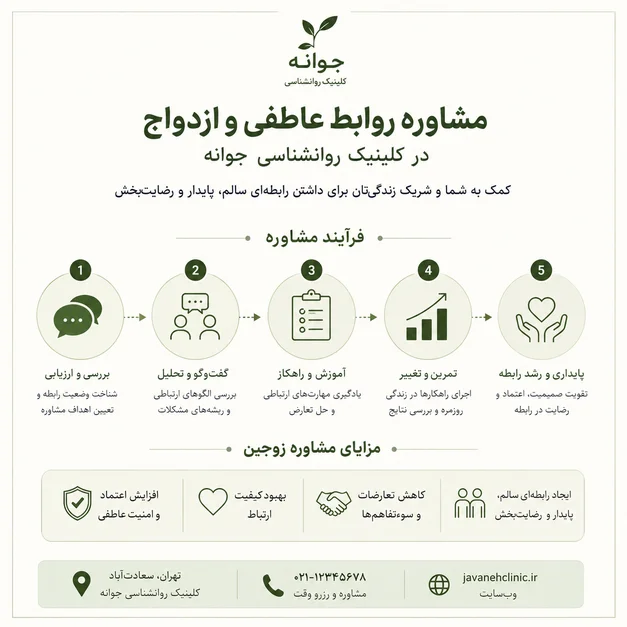 مشاوره روابط عاطفی و ازدواج در کلینیک روانشناسی جوانه