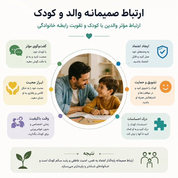 ارتباط مؤثر والدین با کودک و تقویت رابطه خانوادگی
