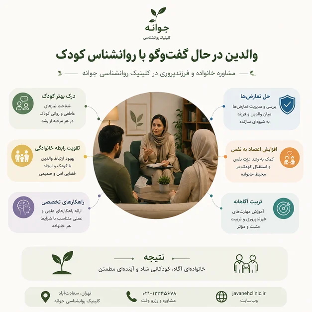 مشاوره خانواده و فرزندپروری در کلینیک روانشناسی جوانه